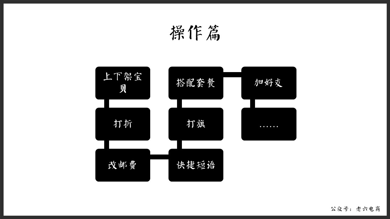 老六：如何做讓馬云都害怕的逼格客服（漫畫版建議帶WiFi看）內(nèi)含客服培訓源文件